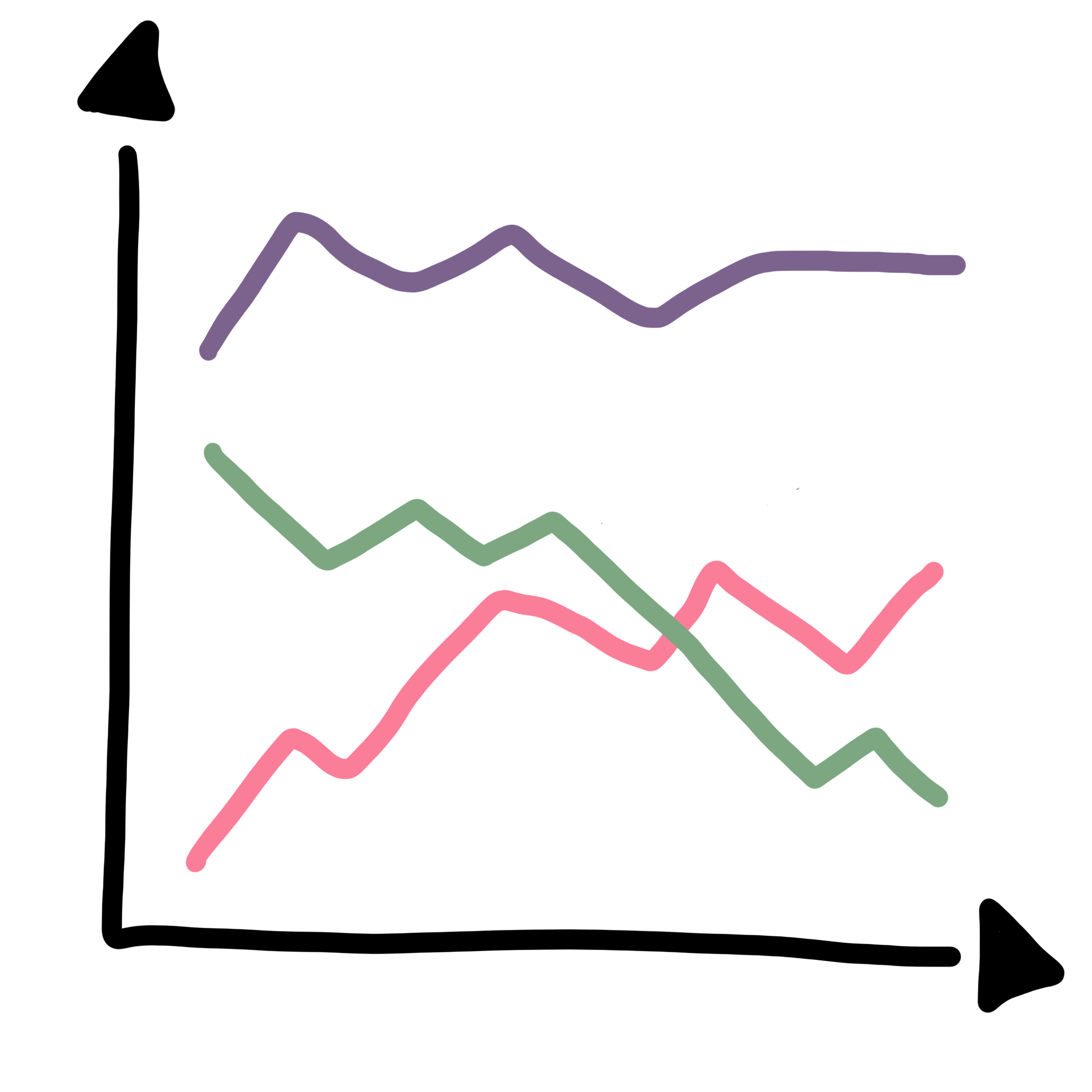 DRA colored line graph